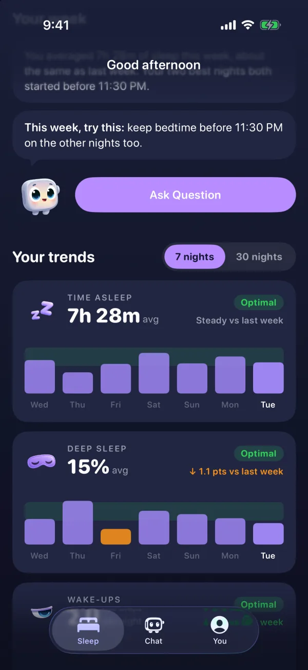 Sleepwrist trends over 30 nights for time asleep, deep sleep, wake-ups and heart rate